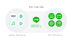 LineLive（ラインライブ）運営体制